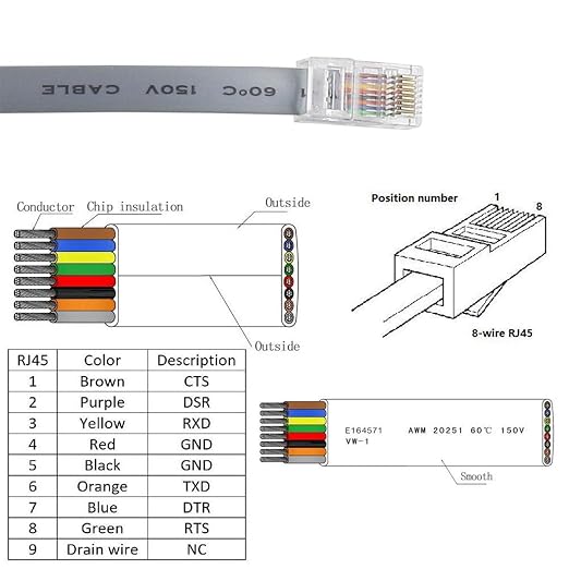 USB-C to rj45 1.8m