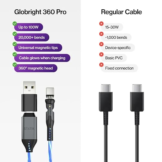 LED GloBright