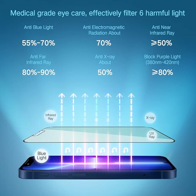 PERFECTSIGHT Sapphire Anti Blue Light Screen Protector Designed for iPhone 13 Pro/iPhone 13 [Medical-Grade Eye Protection] HD Filter 6 Radiations Shatterproof Diamond Hard Tempered Glass (6.1 inch)
