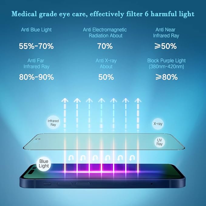 PERFECTSIGHT Sapphire Anti Blue Light Screen Protector Designed for iPhone 14 Pro [Medical-Grade Eye Protection] HD Filter 6 Radiations Shatterproof Diamond Hard Tempered Glass (6.1 inch)