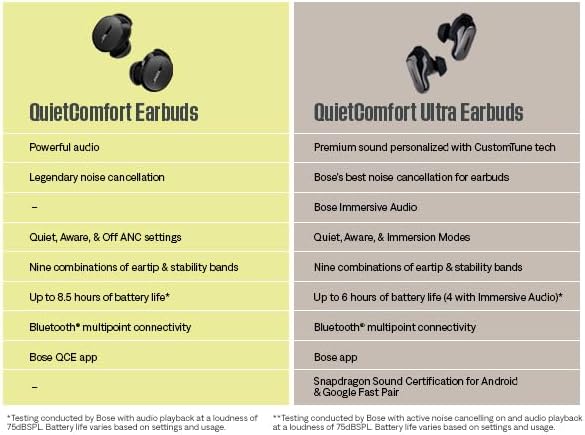 Bose QuietComfort Ultra Wireless Earbuds Noise Cancelling Bluetooth Earbuds with Spatial Audio and World-Class Noise Cancellation Moonstone Blue - Limited Edition Color