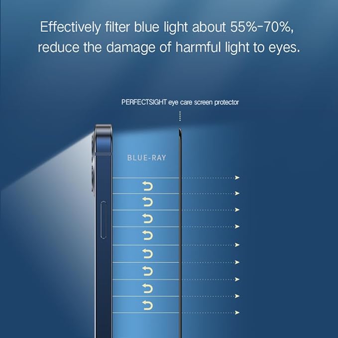 PERFECTSIGHT Screen Protector Compatible with Apple iPhone 12 Pro Max 2020 6.7 inch [HD Clear Medical Device] Anti-Blue Light/Phone Radiation Tempered Glass