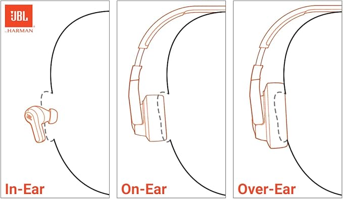 JBL Live Beam 3 - True Wireless Noise-Cancelling Stick-Closed Earbuds 48Hrs Total Playback Wireless Charging 6 Mics for Perfect Calls Multi-Point Connection IP55 Waterproof and dustproof (Blue)