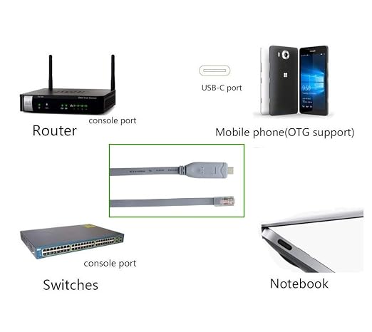 USB-C to rj45 1.8m
