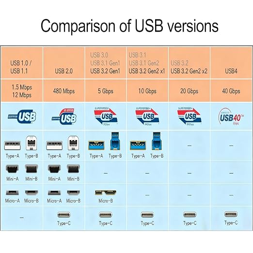 USB3.2(10Gbps)