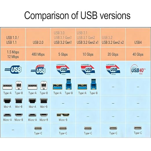 USB3.2(10Gbps)