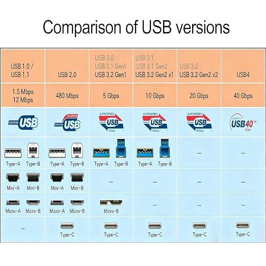 Orange USB3.2