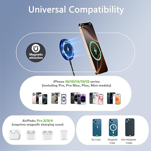 Magnetic Wireless Charger for iPhone 16 2Pack 10FT 15W Fast Mag-Safe Charger Wireless Charging Pad with USB C Fast Charging Block for iPhone 16 Pro Max/15/14/13/12/Plus/Pro/Pro MaxAirPods 3/2/Pro 2
