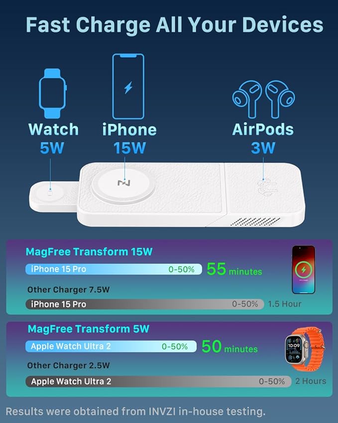 3-in-1 Fast Wireless Charging Station Multiple Devices MagFree Transform 15W Magnetic Travel Charger Stand for iPhone 16/15/14/13/12 5W Apple Watch Fast Charger AirPods - 30W USB-C Charger Included