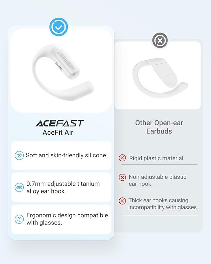 Acefast AceFit Air Open Ear Headphones Wireless Earbuds with Rich Bass Bluetooth 5.4 Sports Headphones with Charging Case 32H Playtime Earbuds IP54 Waterproof for Running Cycling Walking Workout