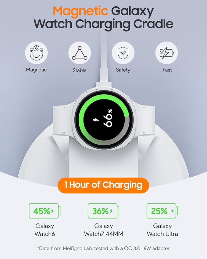 Magnetic Wireless Charger for Samsung 3 in 1 Charging Station Compatible with MagSafe Charger for Samsung Galaxy S26 Ultra Z Fold7/Flip7 Watch Charger Stand for Galaxy Watch Ultra 8 for buds White