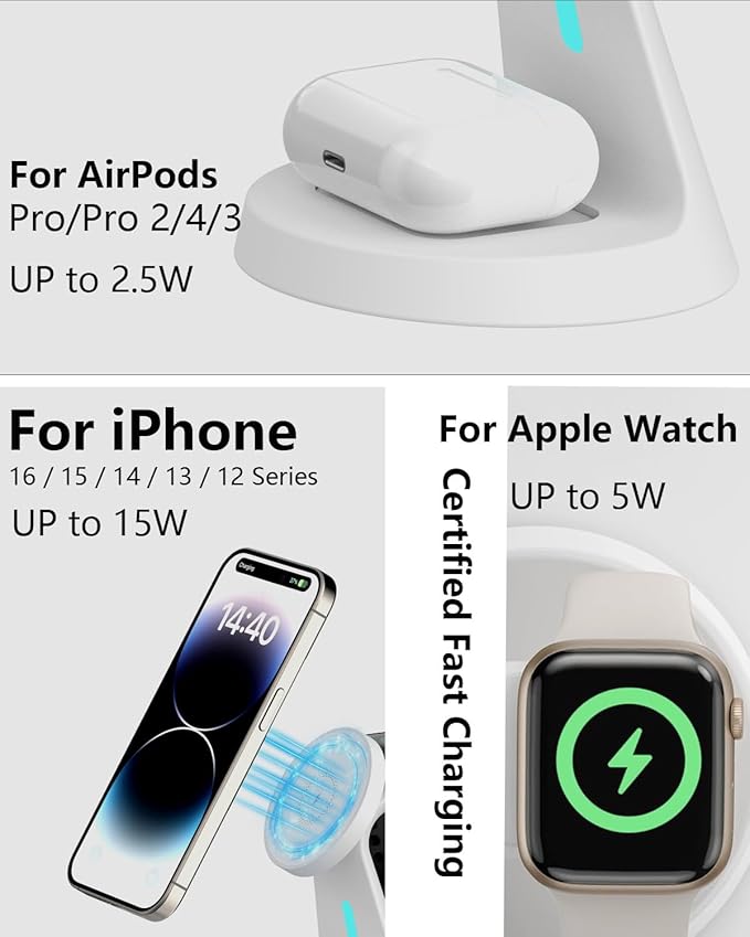 Wireless Charger Compatible with Mag-Safe3 in 1 Charging Station for iPhone17/16/15/14/13/12 Series Apple WatchAirPods15W Fast Charging (Adapter Included)