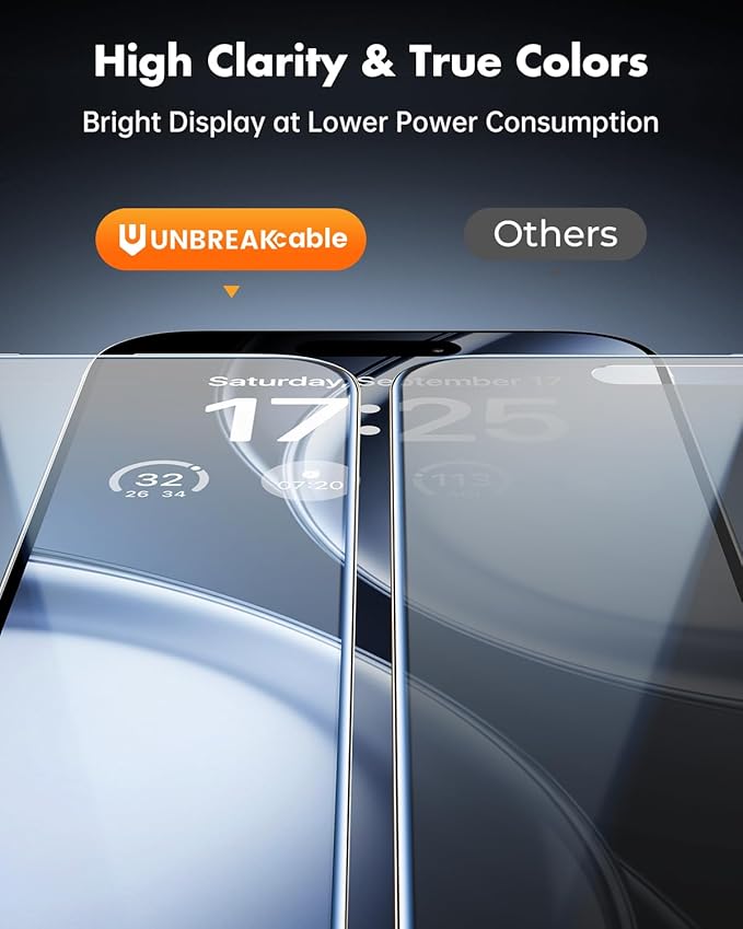 UNBREAKcable Privacy Screen Protector for iPhone 16 3 Pack Full Coverage Tempered Glass [28° Anti-Spy] [9H Hardness] [Easy Installation Box] Shatterproof Private Screen Guard