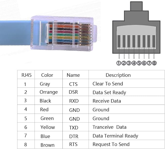 USB Type-A