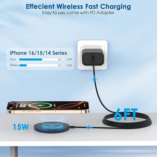 Magnetic Wireless Charger iPhone6FT Charger for Apple MagSafe Charger 2Pack Fast Wireless Charging Pad for iPhone 16 Pro Max/16 Pro/16 Plus/15 ProMax/15/14/13/12/AirPods 3/2/Pro Mag-Safe Charging Pad