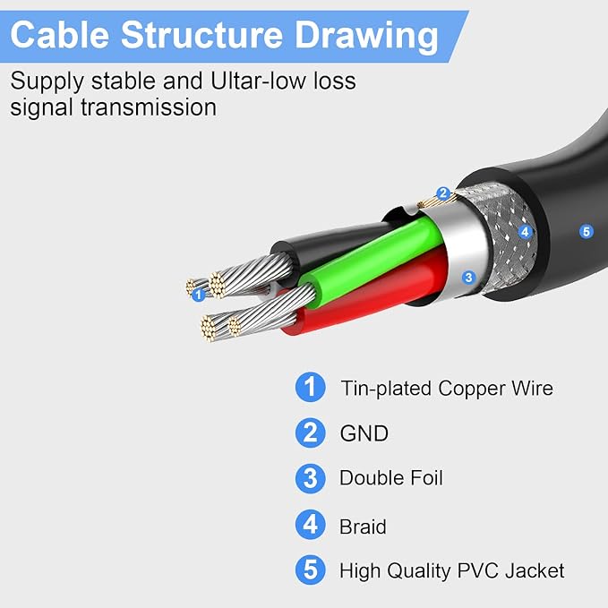 USB 2.0 Extension Cable Black