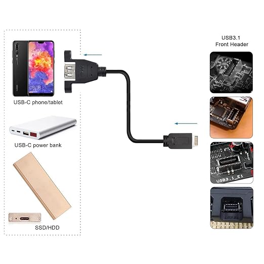 Type-E Male to Type-A Female Panel Mount