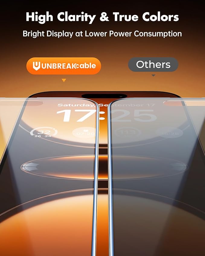 UNBREAKcable Privacy Screen Protector for iPhone 16 Pro Max 6.9 3 Pack Full Coverage Tempered Glass [28° Anti-Spy] [9H Hardness] [Easy Installation Box] Shatterproof Private Screen Guard