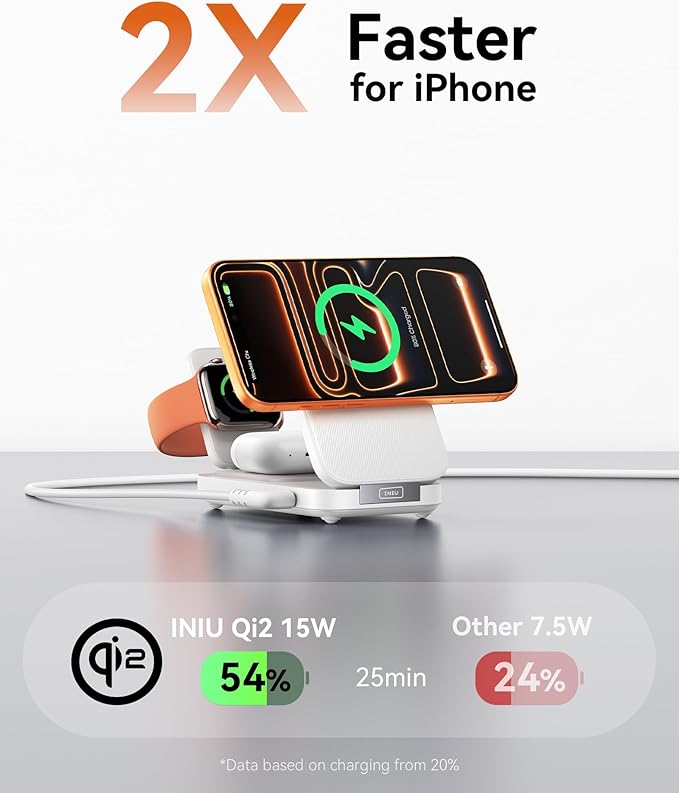 INIU Foldable Magnetic Wireless Charger Qi2 Certified 3-in-1 Travel Charging Station with 15W Fast Charge - Compatible with Mag-Safe for iPhone 17/16/15 Series Apple Watch AirPods (White)