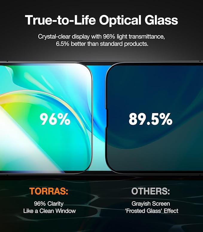 TORRAS Military-Grade for iPhone 16 Pro Screen Protector Privacy [9H+] Full Coverage Tempered Glass [TOP 25° Anti-Spy] Easy Install Bubble-Free Case-Friendly 6.3'' 2-Pack