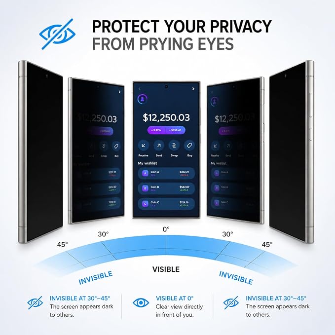 Privacy