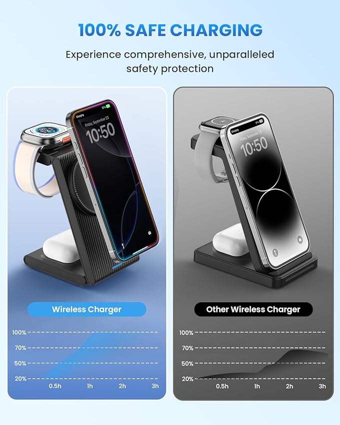 Wireless Charger Magnetic for Apple Devices - JoyGeek 3 in 1 Foldable Charging Station for Magsafe Compatible with iPhone 16 15 14 13 12 Pro Max Plus Apple Watch 10 9 8 7 6 5 4 SE AirPods 4/3/2/Pro