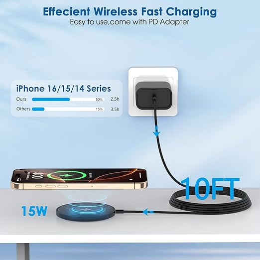 Magnetic Wireless Charger for iPhone 16 2Pack 10FT 15W Fast Mag-Safe Charger Wireless Charging Pad with USB C Fast Charging Block for iPhone 16 Pro Max/15/14/13/12/Plus/Pro/Pro MaxAirPods 3/2/Pro 2