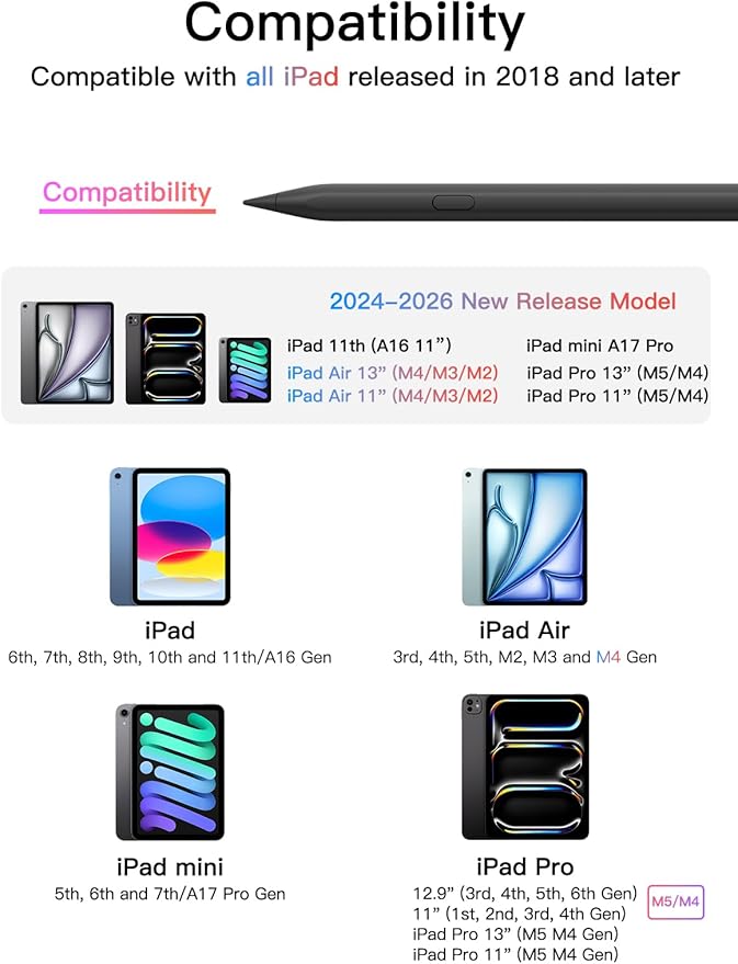 Stylus Pen for ipad 2018-2026 USB-C Fast Charging Pencil Pixel-Perfect Tilt Sensitivity for iPad 11/10/9/8/7/6/A16 iPad mini 7/6/5 iPad Air M4/3/2 11/13/5/4/3 iPad Pro M5/4 13/12.9″/11″ Black