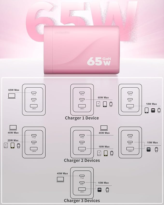 3Pink S
