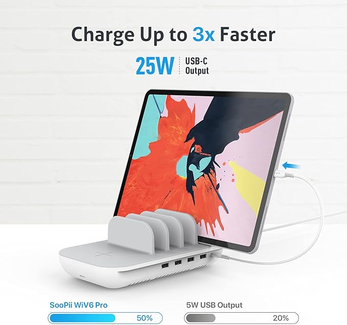 SooPii 70W Charging Station for Multiple Devices5 Port Charging Dock with 15W Wireless Charger 25W USB C PD/PPS Fast Charging for GalaxylPadlPhone 15/14/13/Xs/Max