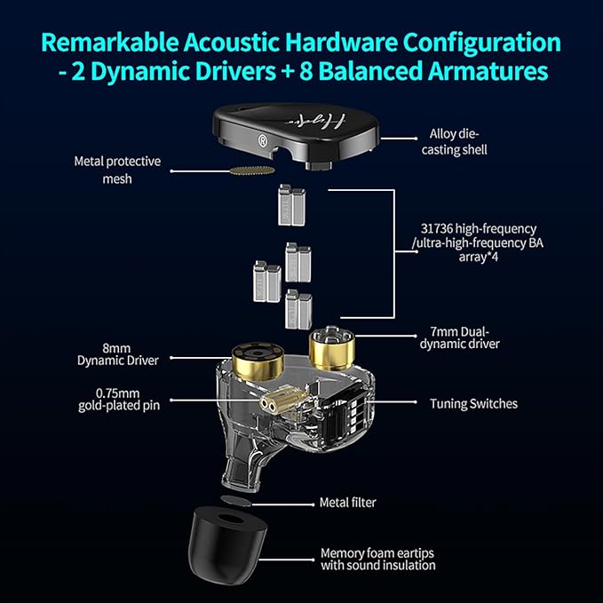 CCA Hydro in Ear Monitor Headphones with 4 Tuning Switches 2DD 8BA Hybrid Driver Gaming Earbuds HiFi Bass IEM Earphones for Musicians Singers Audio Engineers Audiophile Dj Drummers