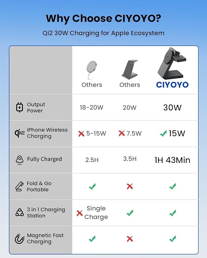 Magnetic Wireless Charging Station for Apple: Upgraded Qi2 Certified 15W 3-in-1 Magsafe Wireless Charger Stand Foldable Travel Fast Charger for iPhone 17 16 15 14 13 12 Series Apple Watch AirPods