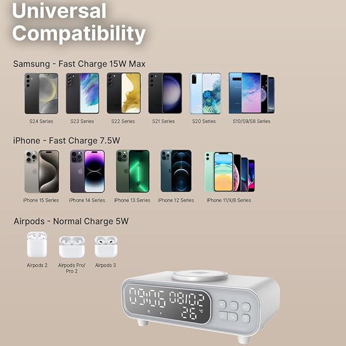 IHAO 5in1 Alarm Clock with Wireless Charging Night Light 15W Fast Charger for Phone and Headphone LED Digital Display with Date &amp Temperature Dimmable for Bedroom &amp Office-D15 Clock White