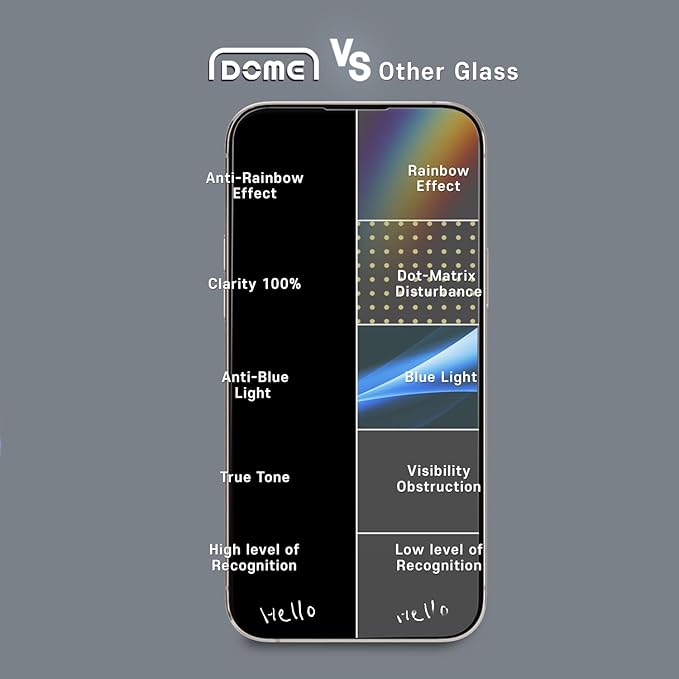 DOME GLASS Whitestone Screen Protector for iPhone 15 Full Tempered Glass Shield with Liquid Dispersion Tech [Easy to Install Kit] Smart Phone Screen Guard - 2pack