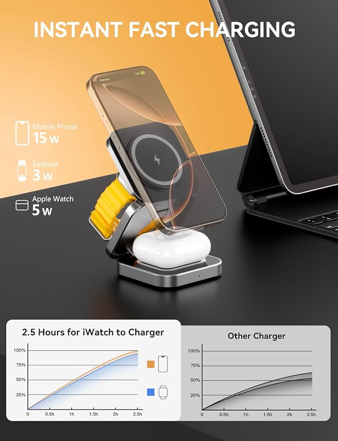 Thanstar 3 in 1 Foldable Wireless Charging Station with magsafe Charger Compatible with Apple Watch &amp Apple Devices Compact Charging Station for efficient Space-Saving Apple Watch Charger