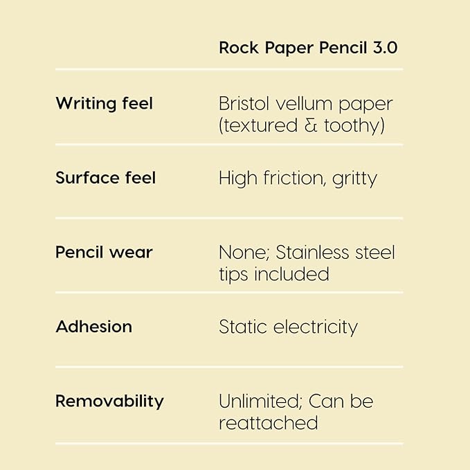 Astropad Rock Paper Pencil v3.0 (2026) – Paper Screen Protector for iPad Pro 13″ (M4 M5) &amp iPad Air 13″ (M2/M3/M4) + 2 Apple Pencil Tip Replacements – Compatible with Pencil 1/2 &amp Pencil Pro