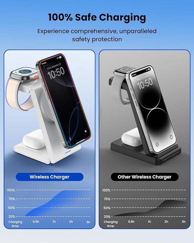 3 in 1 Wireless Charging Station Foldable Magnetic Wireless Charger Stand for Multiple Devices Wireless Charger for iPhone 16/15/14/13/12 Apple Watch 9/8/7/6/SE/5/4/3/2 AirPods 3/2/Pro