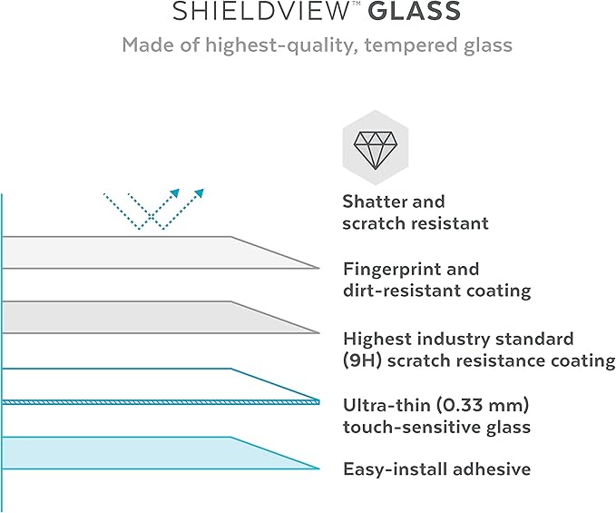 Speck Products Shieldview Glass Screen Protector fits iPhone 14 Pro Max 6.7 Model Clear