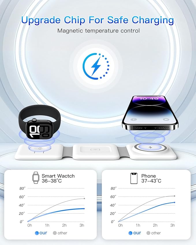 Charging Station for Apple Multiple Devices - 3 in 1 Foldable Magnetic Wireless Charger Dock - Travel Charging Pad for iPhone 16 15 14 13 12 Pro Max Plus Watch &amp Airpods
