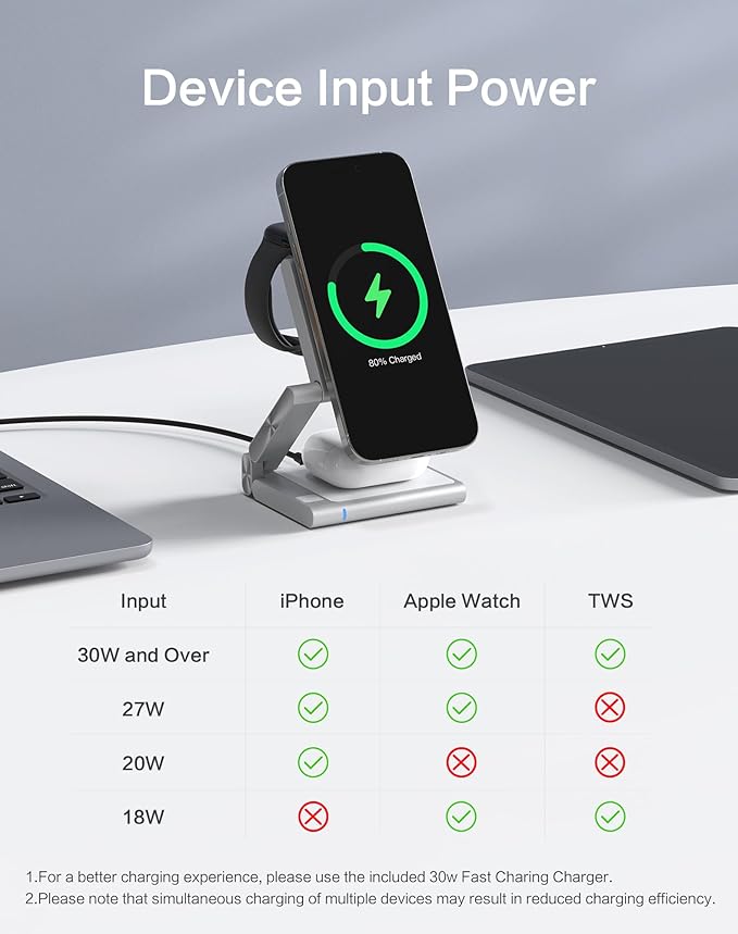 4in1 Wireless Charging Station for iPhone 17 Foldable Aluminum Wireless Charger with Led for iPhone 17/16/15/14/13/12Series iWatch 10/9/8/7/6/Ultra Pods