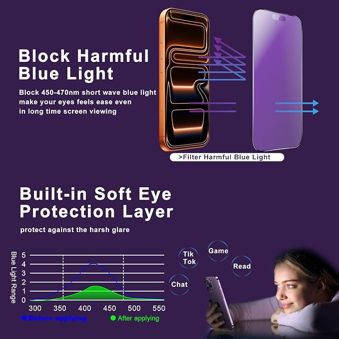 matte Anti-blue light