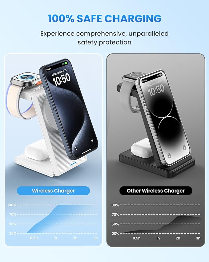 Wireless Charger Magnetic for Apple Devices - JoyGeek 3 in 1 Foldable Charging Station for Magsafe Compatible with iPhone 16 15 14 13 12 Pro Max Plus Apple Watch 10 9 8 7 6 5 4 SE AirPods 4/3/2/Pro