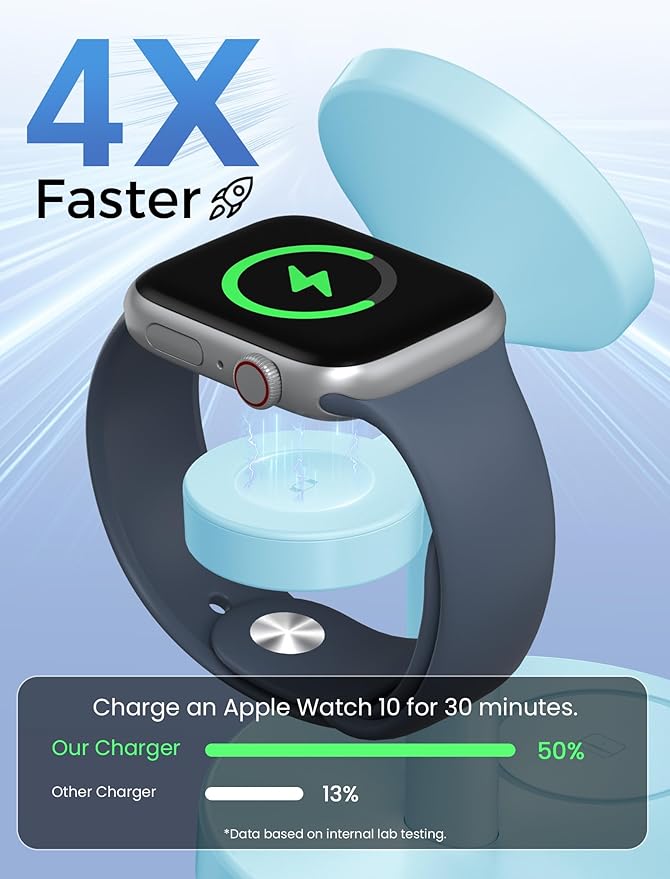 2026 3 in 1 Wireless Charging Station Compatible with MagSafe 15W Fast Magnetic Mag-Safe Charger Stand for Apple iPhone 17 16 15 14 13 12 Series iWatch AirPods Pro 4 3 2 Iceblue