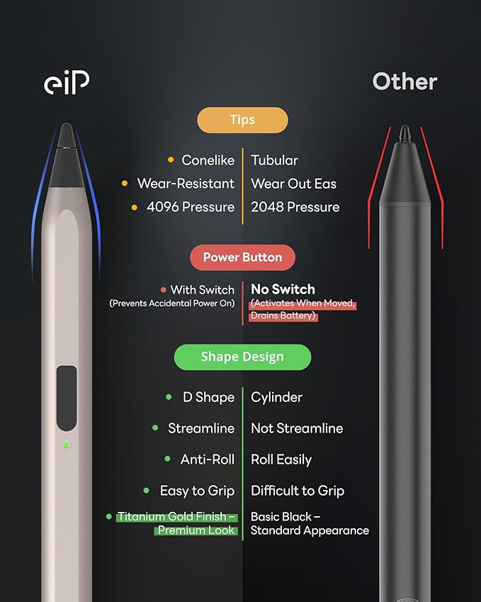 eiP USI 2.0 Pro Stylus Pen for Fire Max 11 2023 Google Pixel Tablet 11 Inch Specific Chromebooks – Titanium Gold Finish 4096 Pressure Levels Fast Charging Power Switch