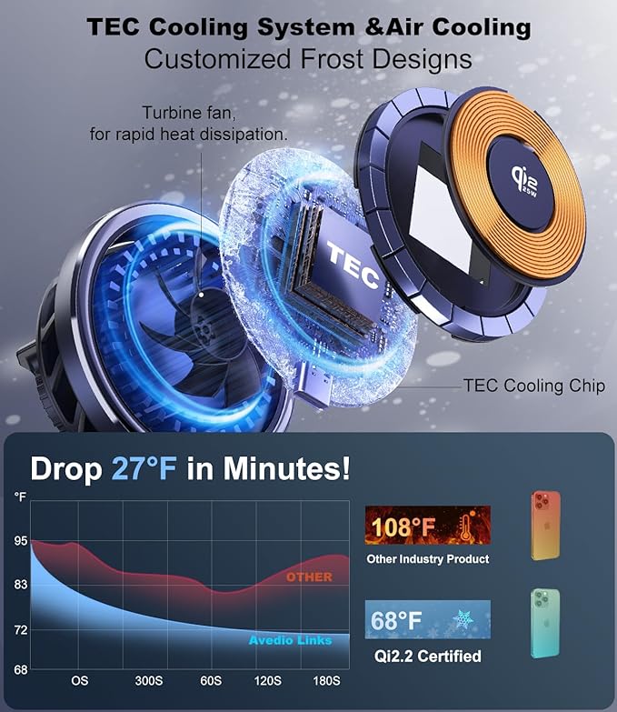 Qi2.2 25W Car Mount Charger for MagSafe Wireless Car Charger Magnetic Phone Holder Mount with Cooling Fan Stable Fast Charger for iPhone 17-12 Series/Galaxy S26 Ultra (Includes 65W Adapter)