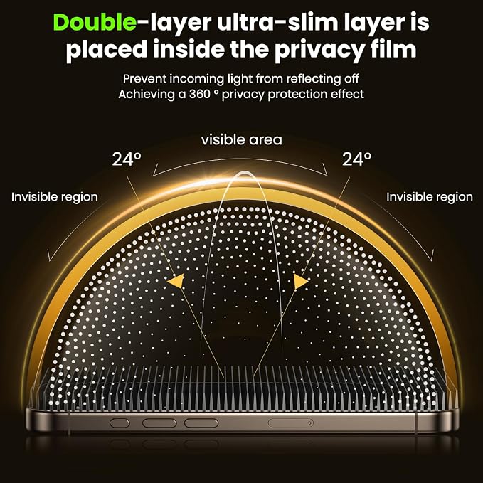 2 PCS Privacy 4 Way 360