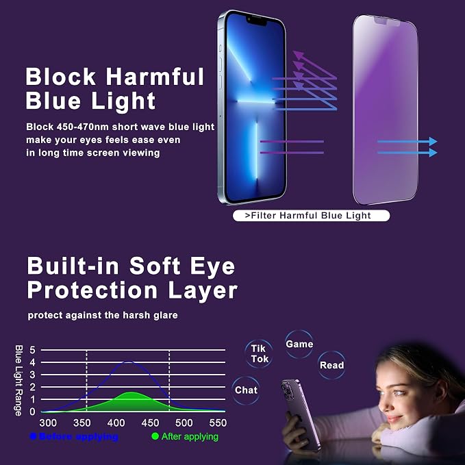 matte Anti-blue light
