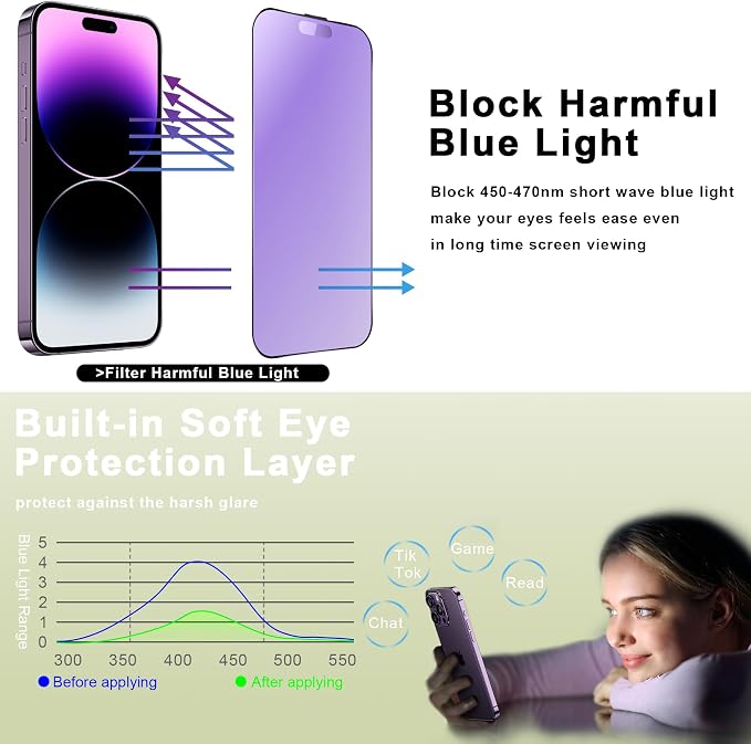 Anti Blue Light Matte-2 PACK