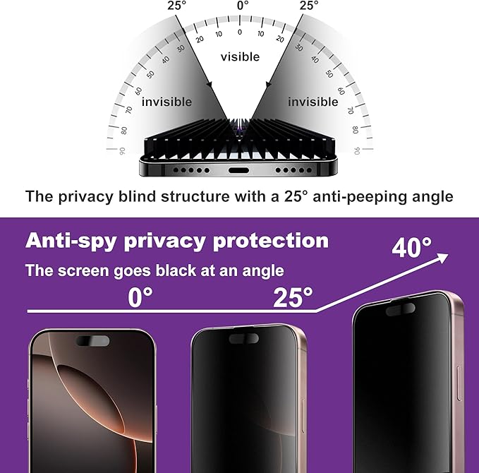 2 Pack Matte Privacy Screen Protector for iPhone 16 Pro Max 6.9-Inch Auto Dust Removal No BubblesAnti-Spy Tempered Glass Film Easy Installation