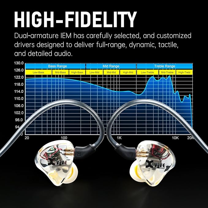 Xvive U45T9 Wireless in Ear Monitor System 5.8ghz with T9 2BA Drivers IEM Earphone IEM System Transmitter and Bodypack Receiver for Studio Band Rehearsal Live Performance Channel Scan Mode